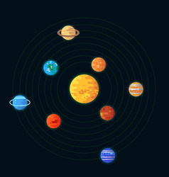 Planet Rotation Axis Vector Images (52)