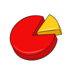 Pie Chart