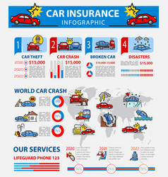 Car Crash Theft Broke Insurance Infographic