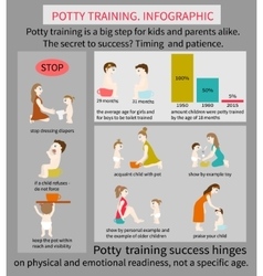 Potty Training Infographic