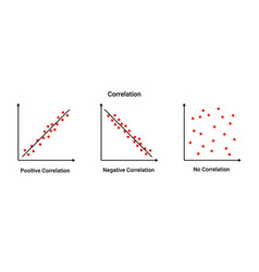 Positive And Negative Correlation Graph