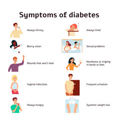 Diabetes medical poster Royalty Free Vector Image