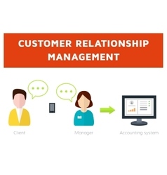 Customer Relationship Management