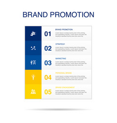 Brand Promotion Strategy Marketing Personal