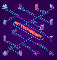 Iot Office Equipment Isometric Flowchart