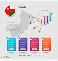 Oman Chart Infographic Element