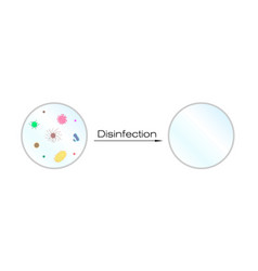 Disinfection Concept Before And After