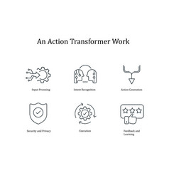 Action Transformer Icons Dynamic Workflow Icon Set