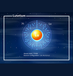 A Atom Lutetium Diagram