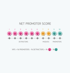 Calculating Nps Formula Net Promoter Score Scoring