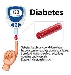 Checking Normal Blood Sugar Levels With Glucose