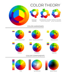 Color Theory With Primary Secondary And Tertiary