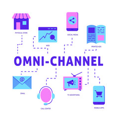 Omni Channel Marketing Poster In Flat Style