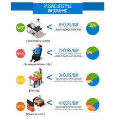 Sedentary Life Mode Infogaphics