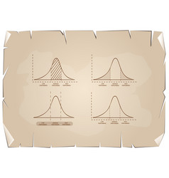 Standard Deviation Diagram Graph On Old Paper Back