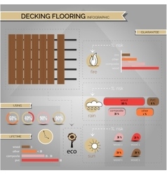 Infographic Decking Floor