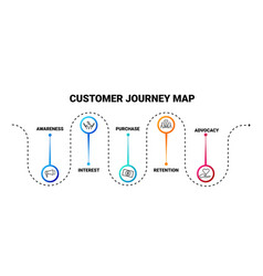 Customer Journey Marketing Map Advertising And