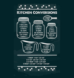 Kitchen Conversion Chart In Chalkboard Hand-drawn