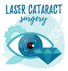 Laser Cataract Surgery Refractive