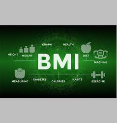 Bmi Body Mass Index And Weight Loss Banner