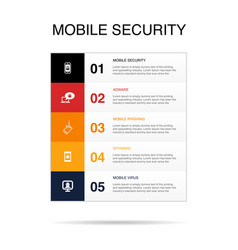 Mobile Security Adware Phishing Spyware