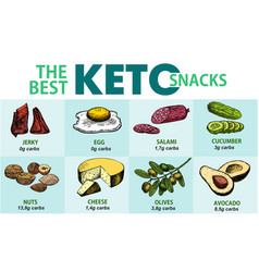 Best Keto Snack Infographics