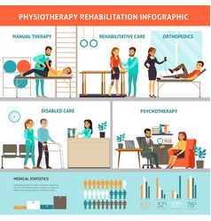 Physiotherapy And Rehabilitation Infographic