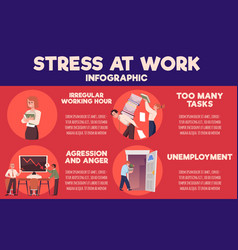 Stress At Work Infographic With People Feeling