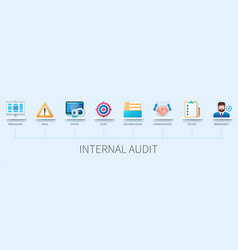 Internal Audit Banner With Icons Procedures