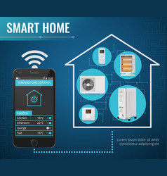 Smart Home Poster