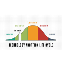 Abstract Background Of Technology Adoption Life