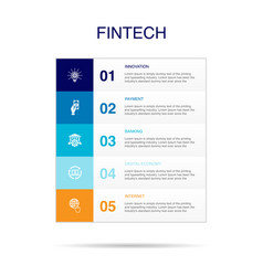 Innovation Payment Banking Digital Economy