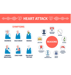 Heart Attack Symptoms Reasons Ischemic Disease