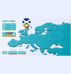 Isometric Map Of Scotland Country Football 2020