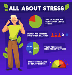 Infographic All About Stress Flat Style