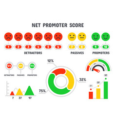 Net Promoter Score Formula Nps Scale Promotion