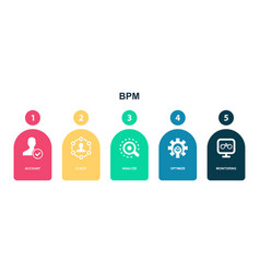 Account Client Analyze Optimize Monitoring