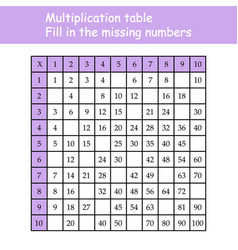 Multiplication Square Paste The Missing Numbers