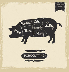 Butchers Library Vintage Page - Pork Cutting