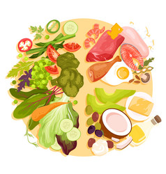 Healthy Plate Food Balance Dietary Advices