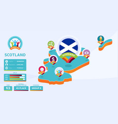 Isometric Map Of Scotland Country Football 2020