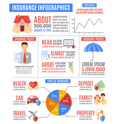 Insurance Infographic Set