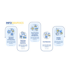 Iot Business Advantages Rectangle Infographic