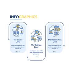 Iot Applications Layers Rectangle Infographic