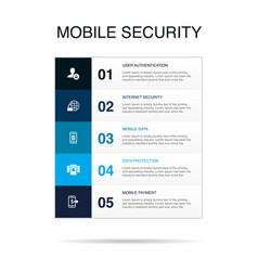 User Authentication Internet Security Mobile