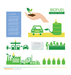 Corn Ethanol Biofuel Icon Alternative