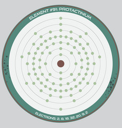 Detailed Infographic Protactinium