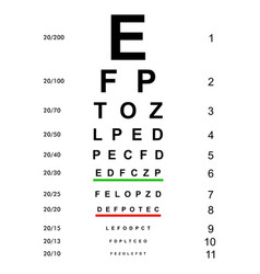 Eyesight Check Eye Testing Chart Vision Exam