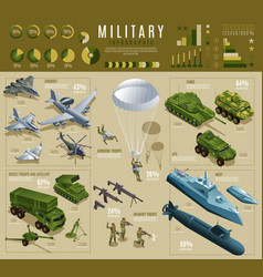 Military Infographic Set Isometric Icons