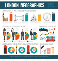 London Culture Flat Infographic Poster